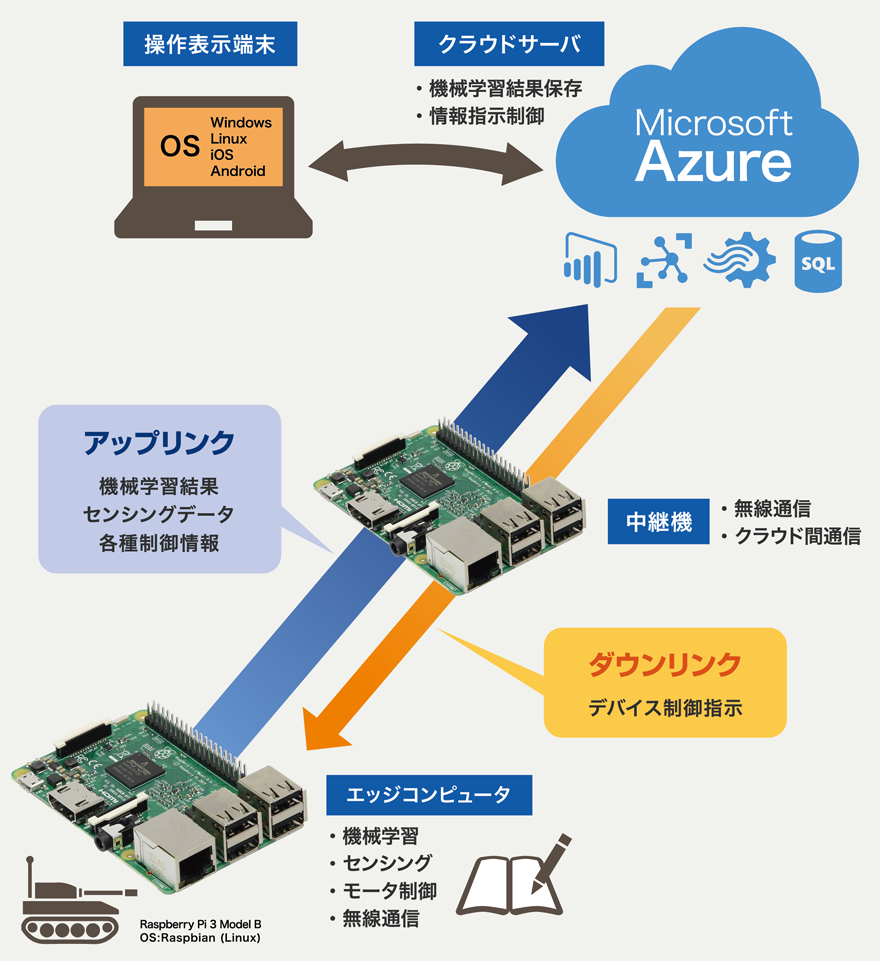 DS開発画面