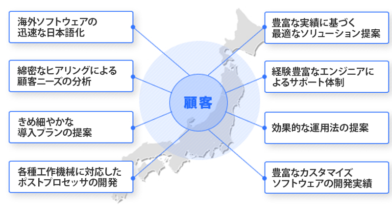 Map-ES営業