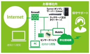 GCモニターシステム