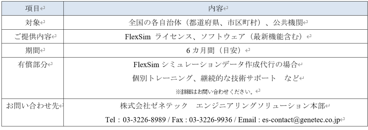 FlexSim説明画像
