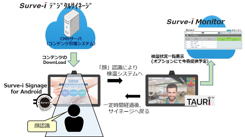 検温プラスー説明図