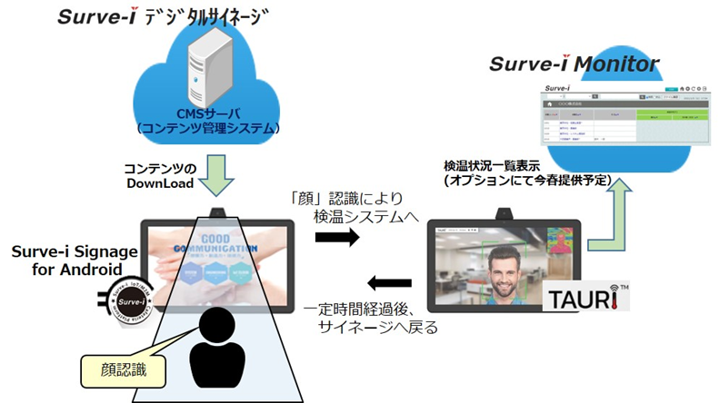 検温プラスｰ説明図